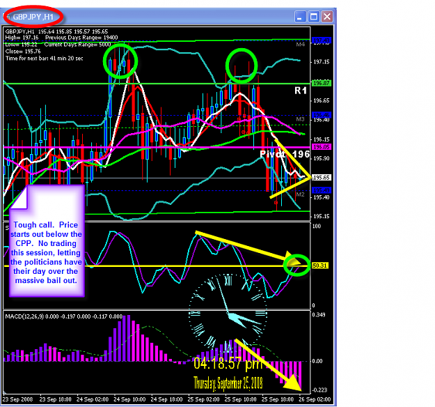 Click to Enlarge

Name: Thursday chart analysis.png
Size: 64 KB