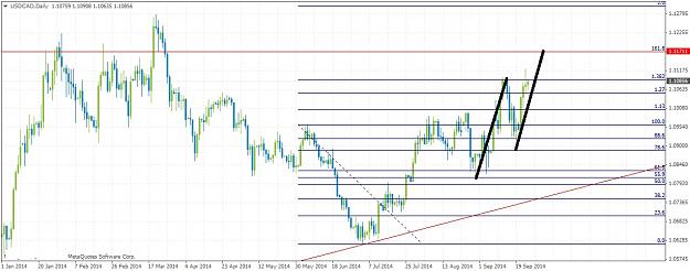 Click to Enlarge

Name: USDCADDaily925.jpg
Size: 174 KB
