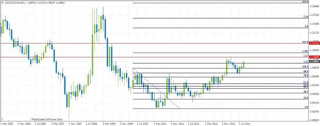 Click to Enlarge

Name: USDCADMonthly925.jpg
Size: 164 KB