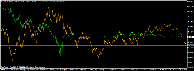 Click to Enlarge

Name: EURCHFDaily und EURUSD 250914.png
Size: 42 KB