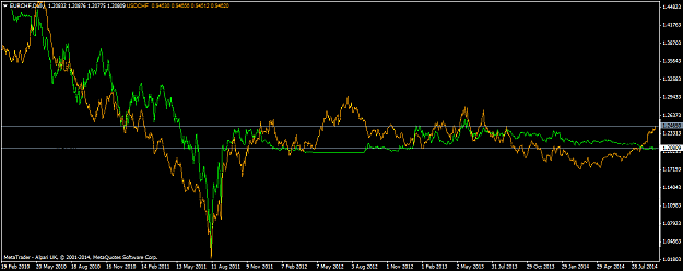 Click to Enlarge

Name: EURCHFDaily und USDCHF 250914.png
Size: 41 KB