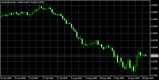 Click to Enlarge

Name: audusd.png
Size: 8 KB