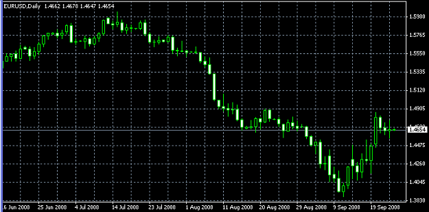 Click to Enlarge

Name: eurusd.png
Size: 8 KB