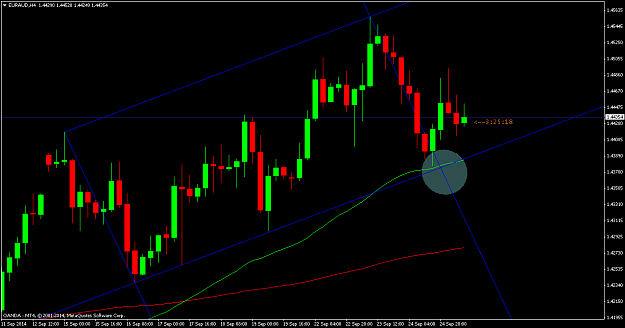 Click to Enlarge

Name: euraud-h4-oanda-division1.png
Size: 49 KB
