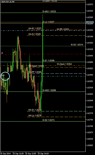 Click to Enlarge

Name: GBPUSD-sbM5 2014 Sep 25 A.png
Size: 19 KB