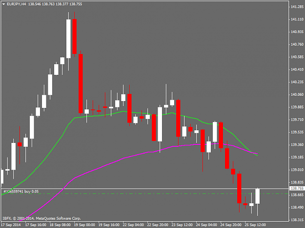Click to Enlarge

Name: eurjpy-h4.png
Size: 26 KB