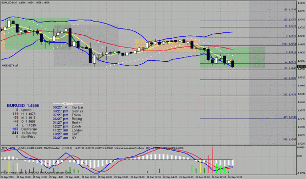 Click to Enlarge

Name: eurodollar m30 -d.gif
Size: 47 KB