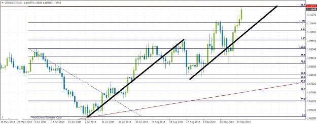 Click to Enlarge

Name: USDCADDaily9262.jpg
Size: 189 KB