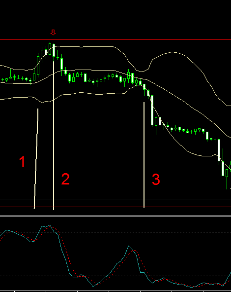 Bollinger bands ea forex factory strategy forex 15 min trade