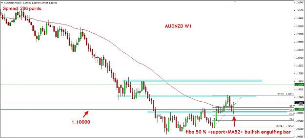 Click to Enlarge

Name: audnzd.w1-2.jpg
Size: 84 KB