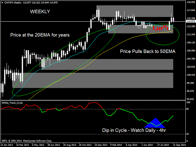 Click to Enlarge

Name: chfjpy-Weekly.png
Size: 35 KB