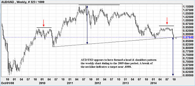 Click to Enlarge

Name: AUD 9 28 2014 Weekly.PNG
Size: 60 KB