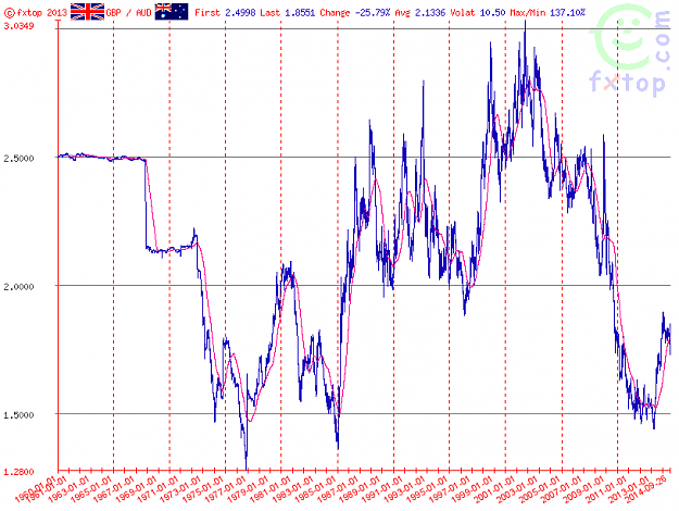 Click to Enlarge

Name: GBPAUD.png
Size: 38 KB