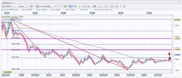 Click to Enlarge

Name: GBP:NZD Weekly.jpg
Size: 207 KB