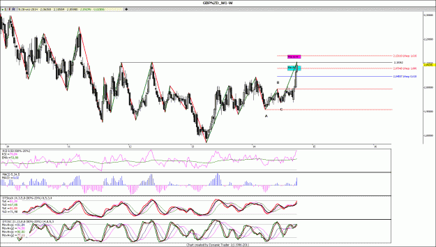 Click to Enlarge

Name: gbpnzd w.gif
Size: 192 KB