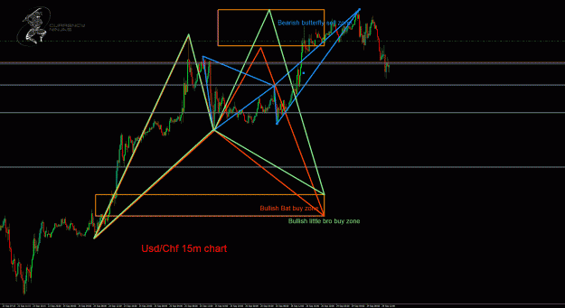 Click to Enlarge

Name: UsdChf 15m.gif
Size: 59 KB