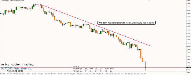 Click to Enlarge

Name: 29th Sept 14 NZD:USD D1 Chart.png
Size: 81 KB