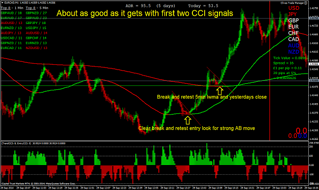 Click to Enlarge

Name: About as good as it gets with first two CCI entries after MA clour change.png
Size: 81 KB