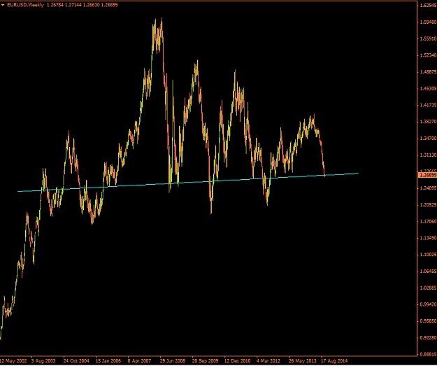 Click to Enlarge

Name: EURUSD Weekly Sept 2014 3.png
Size: 33 KB