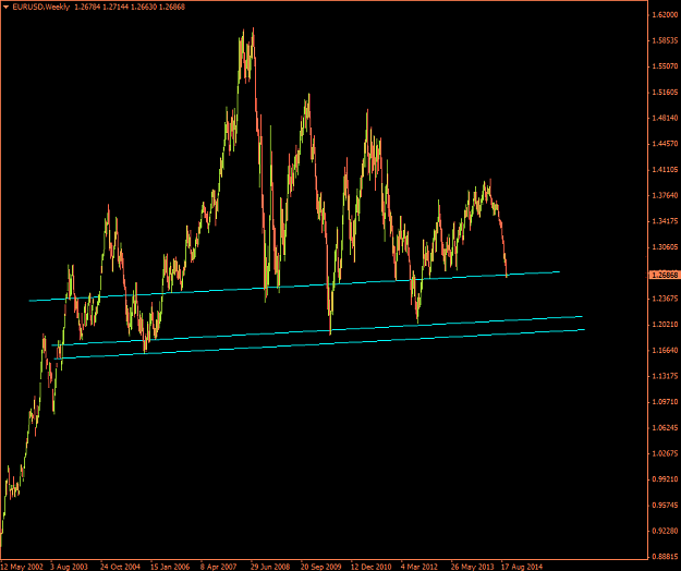 Click to Enlarge

Name: EURUSD Weekly Sept 2014 4.png
Size: 34 KB