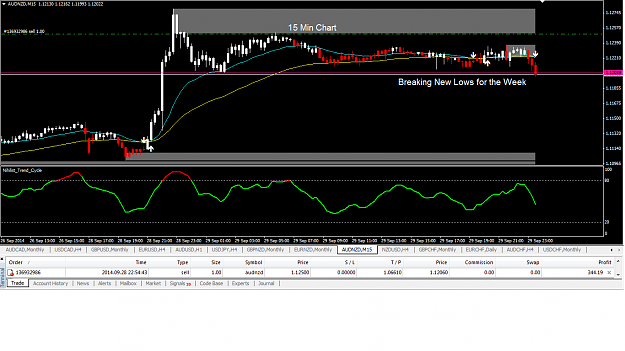 Click to Enlarge

Name: AUD-NZD 15 Min Update.png
Size: 42 KB
