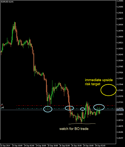 Click to Enlarge

Name: EURUSD-sbH1 2014 Sep 30 A.png
Size: 16 KB