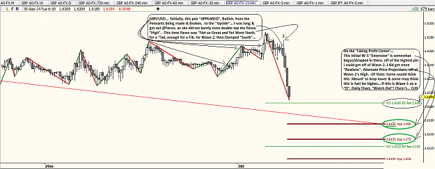 Click to Enlarge

Name: 9_30_2014 GBP_USD Into the Down Move.png
Size: 46 KB