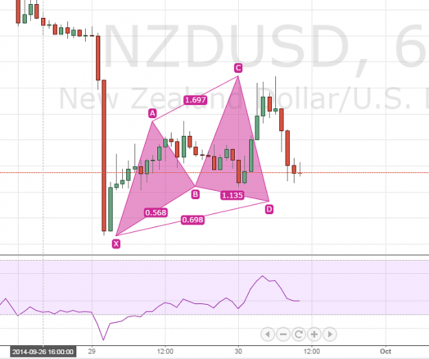 Click to Enlarge

Name: NZDUSD 60 min Cypher.PNG
Size: 57 KB