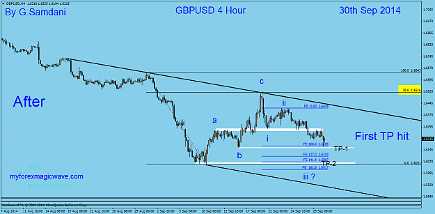 Click to Enlarge

Name: 53 gbpusd  H4  09-30-14  After.png
Size: 35 KB