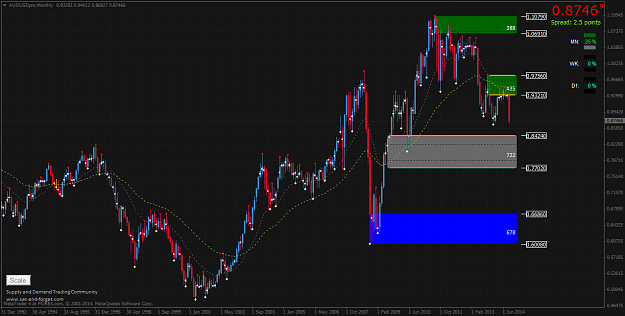 Click to Enlarge

Name: AUDUSD_MN_011014.png
Size: 76 KB