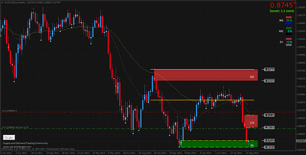 Click to Enlarge

Name: AUDUSD_WK_011014.png
Size: 72 KB