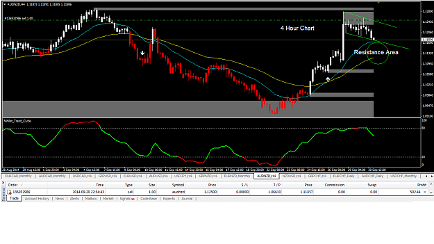 Click to Enlarge

Name: AUD-NZD 4HR.png
Size: 47 KB