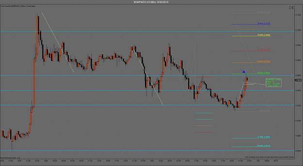 Click to Enlarge

Name: sept 30 gbpnzd 15m update 2.jpg
Size: 126 KB