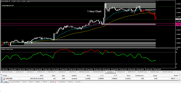 Click to Enlarge

Name: AUD-NZD 1 Hour Update.png
Size: 41 KB