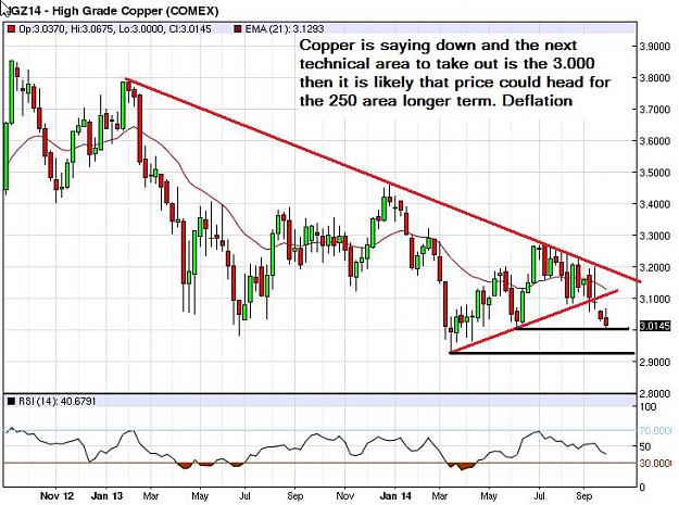 Click to Enlarge

Name: Copper-weekly-01102014-0744uk.jpg
Size: 84 KB