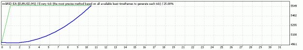 Click to Enlarge

Name: 5TesterGraph.gif
Size: 5 KB