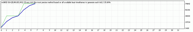 Click to Enlarge

Name: 6TesterGraph.gif
Size: 5 KB