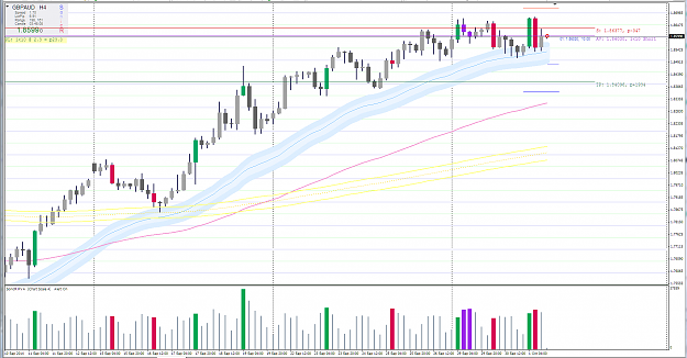 Click to Enlarge

Name: gbpaud h4 engulfing.PNG
Size: 103 KB