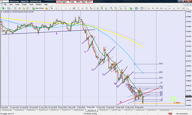 Click to Enlarge

Name: AUDUSD-point G and Fib 61.8% - post 2.png
Size: 99 KB