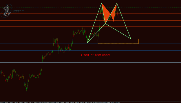 Click to Enlarge

Name: UsdChf 15m.gif
Size: 40 KB