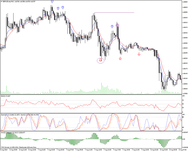 Click to Enlarge

Name: GBPUSD.stpM15.png
Size: 53 KB