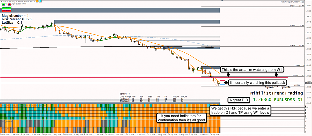 Click to Enlarge

Name: 2nd Oct 14 EUR:USD D1 Chart.png
Size: 147 KB