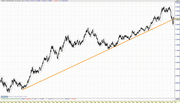 Click to Enlarge

Name: EUR.USD Logarithmic.png.gif
Size: 289 KB