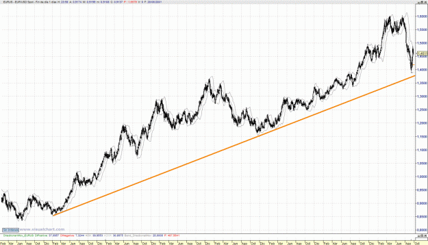 Click to Enlarge

Name: EUR.USD Linear.png.gif
Size: 290 KB
