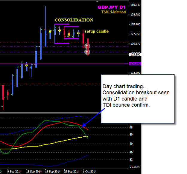 Click to Enlarge

Name: GBPJPY D1 chart trading 1 Oct 2014.png
Size: 21 KB