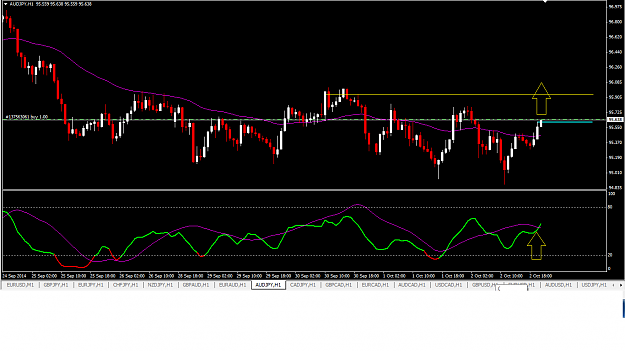 Click to Enlarge

Name: AUD-JPY 1 Hour Long.png
Size: 33 KB
