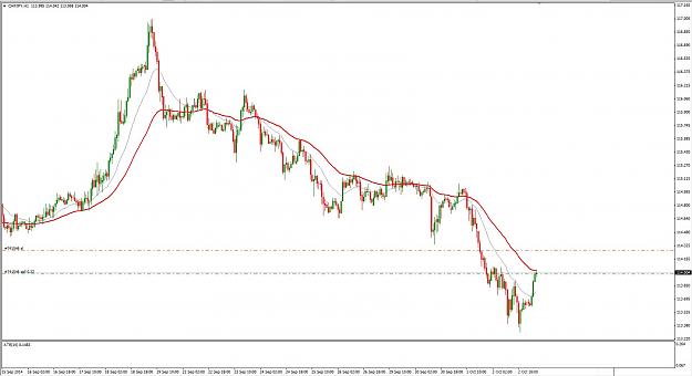 Click to Enlarge

Name: SELL CHFJPY.jpg
Size: 156 KB