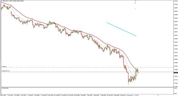 Click to Enlarge

Name: SELL NZDUSD.jpg
Size: 156 KB
