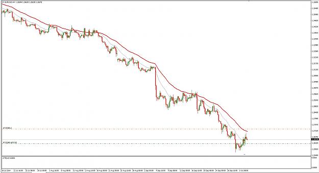 Click to Enlarge

Name: sell eurusd.jpg
Size: 155 KB