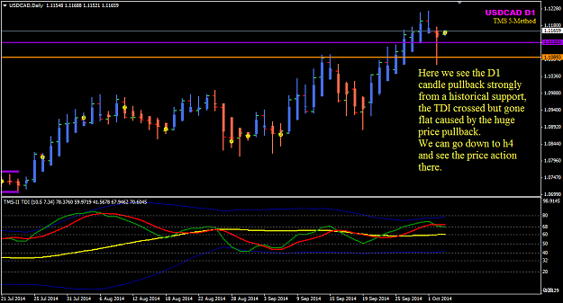 Click to Enlarge

Name: UsdCad D1 3-10-2014 8-50-15 AM.png
Size: 36 KB